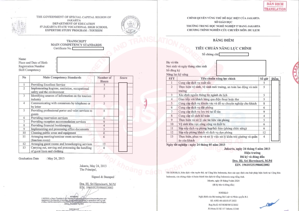 Dịch Vụ Dịch Và Công Chứng Bảng Điểm Indonesia